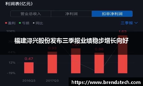 福建浔兴股份发布三季报业绩稳步增长向好